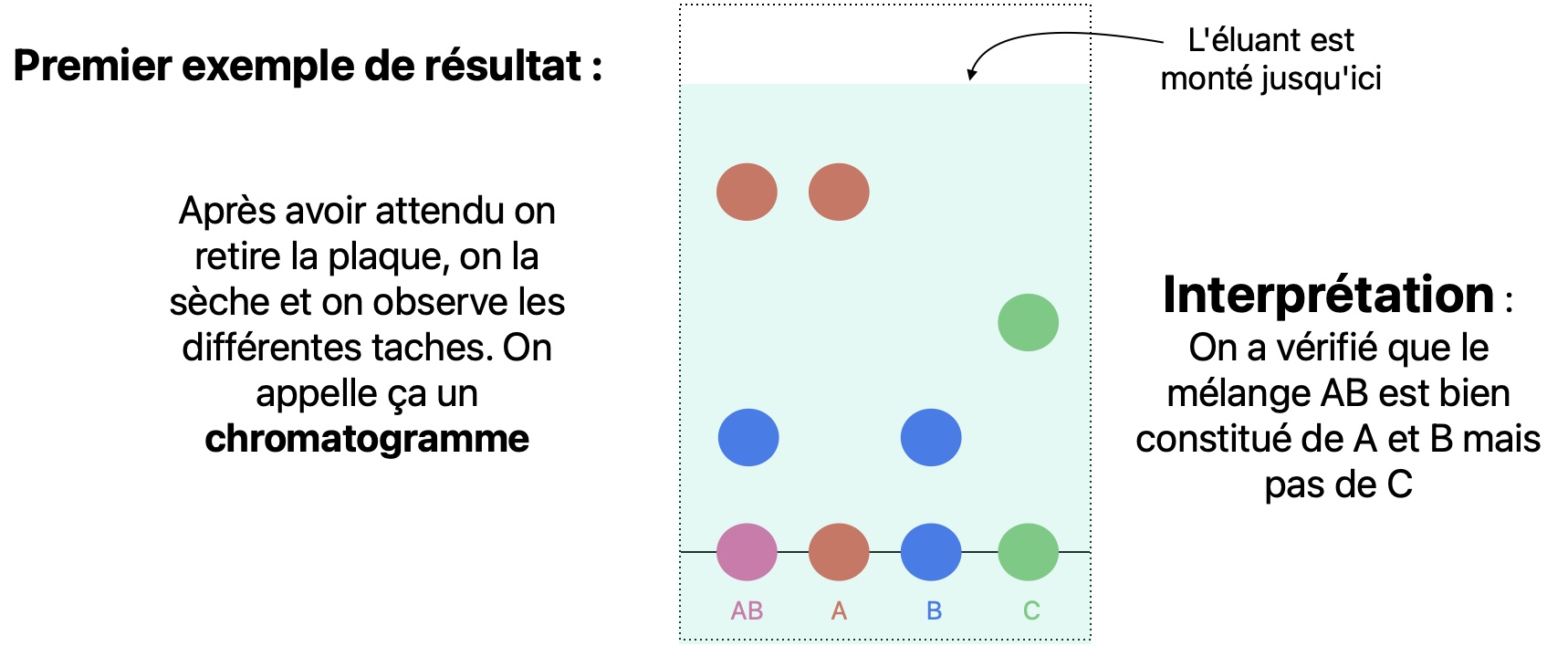 Troisième diapositive