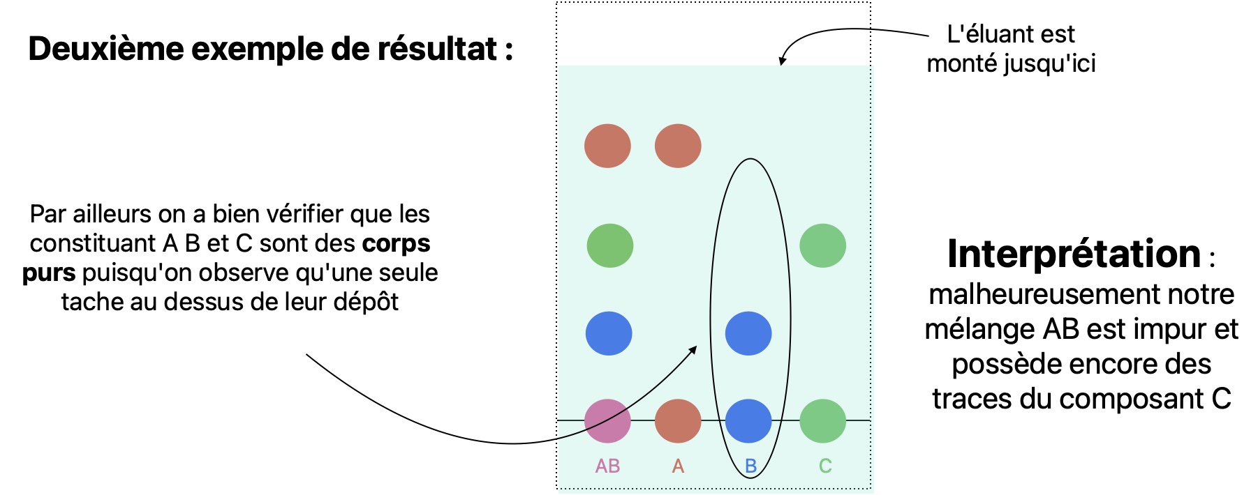 Quatrième diapositive