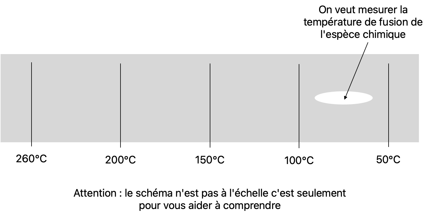 Deuxième diapositive