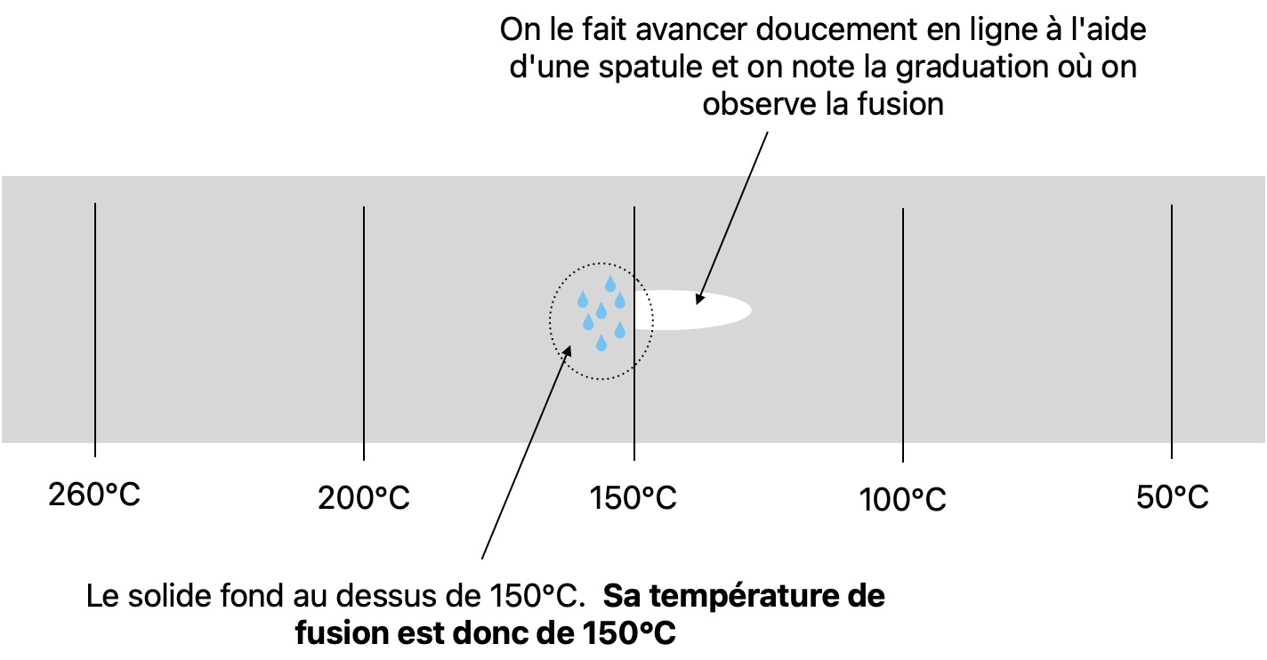 Troisième diapositive