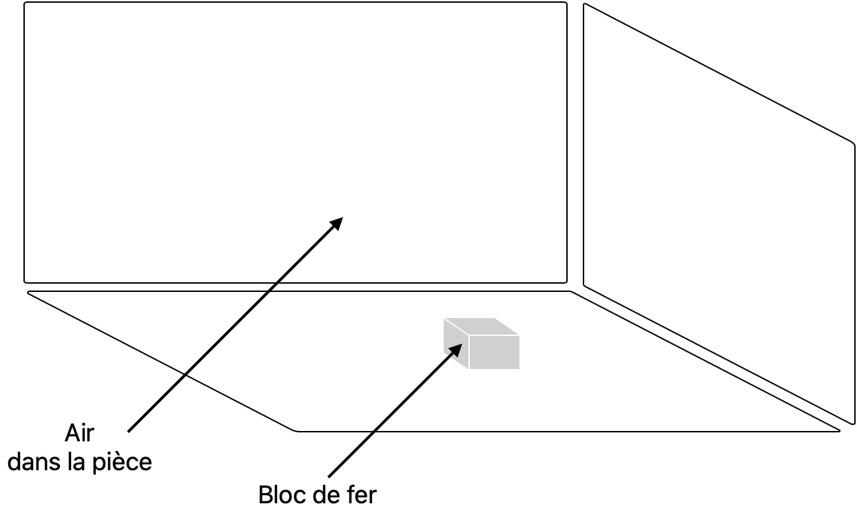 schéma de l'exemple