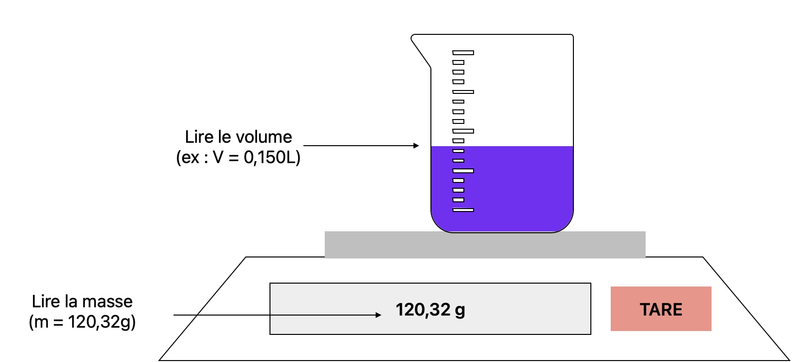 schéma étape 2