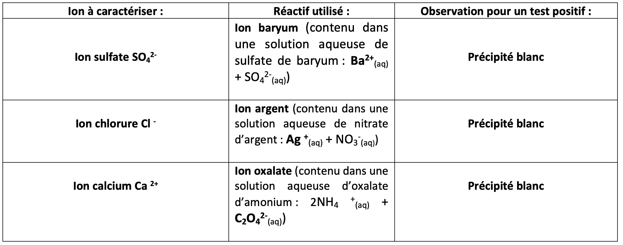 tests chimique des minéraux dans l'eau