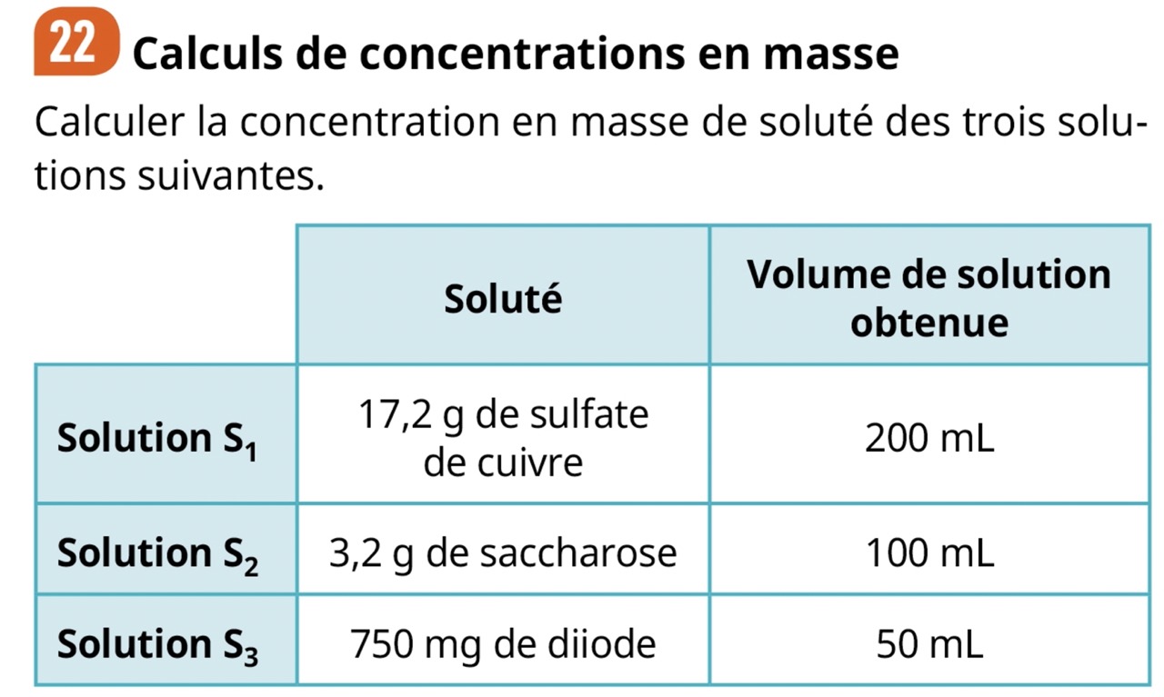 Exercice 22 p29